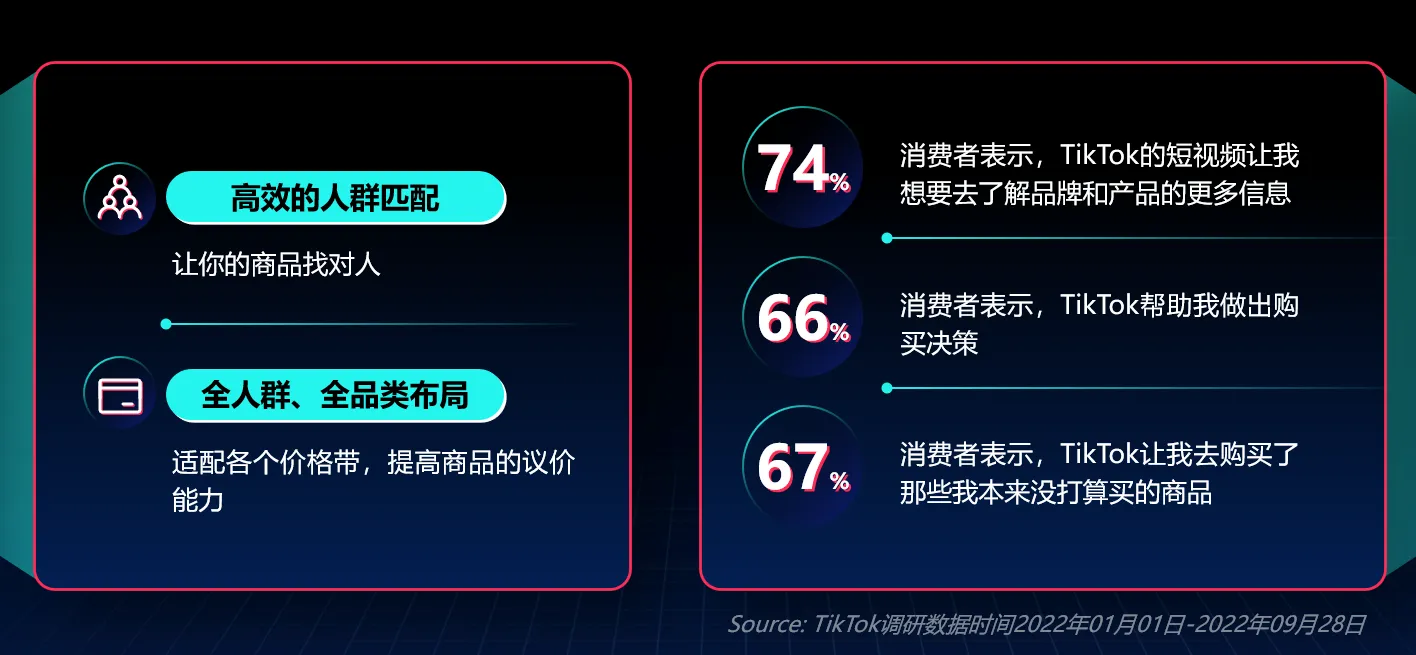 【TikTok Shop知识大纲更新】TikTok Shop东南亚跨境平台业务介绍