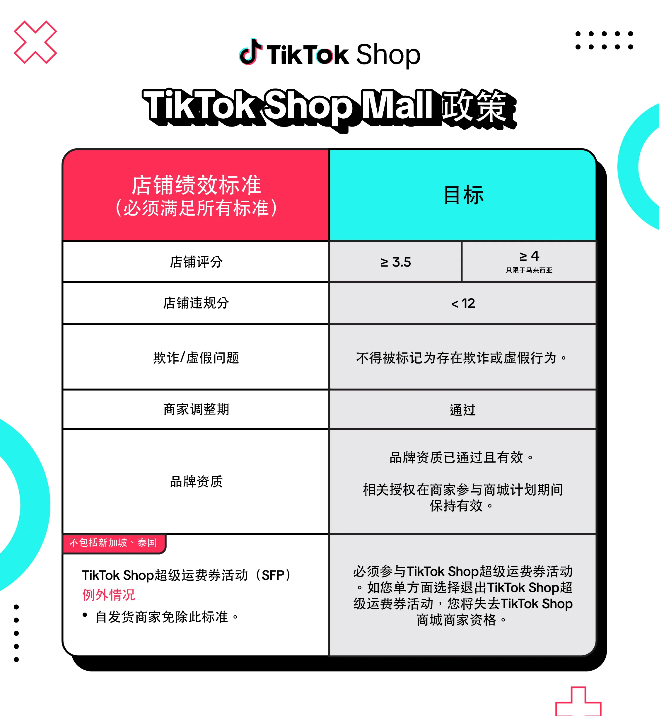 TikTok Shop Mall政策