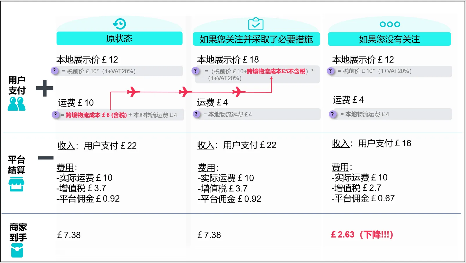 【东南亚】如何查看商品的跨境物流成本？