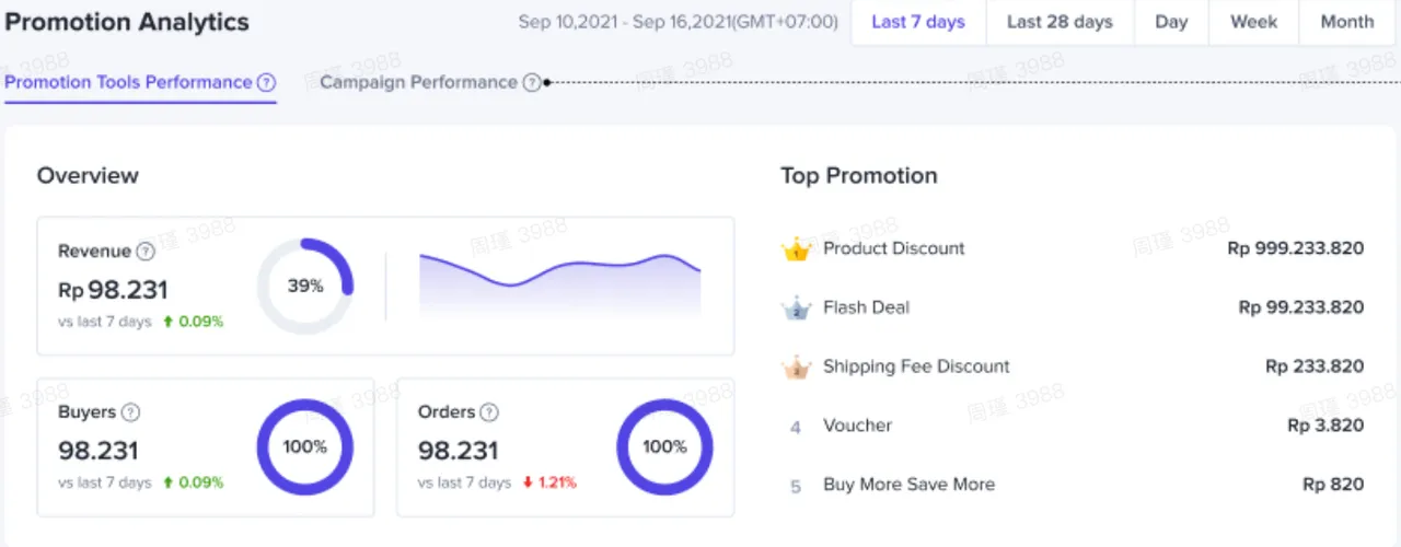 营销工具使用指南