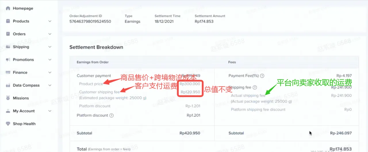 【东南亚】如何查看商品的跨境物流成本？