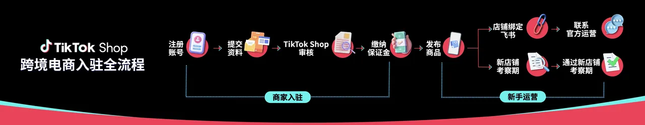 TikTok入驻条件及流程