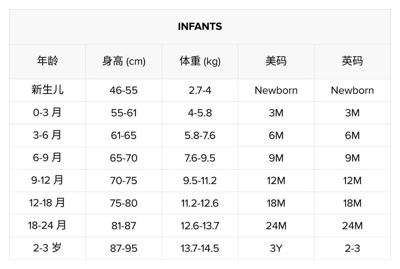 【英国/东南亚】TikTok Shop 商品尺码表信息规范