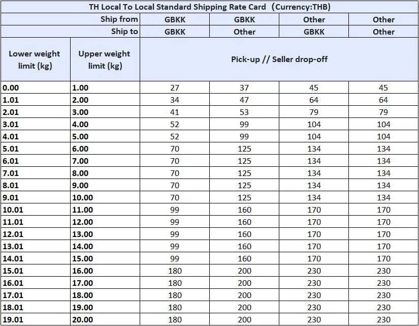 【泰国】运费和包邮券政策