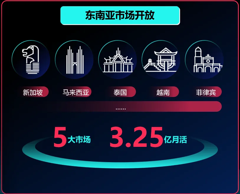 【TikTok Shop知识大纲更新】TikTok Shop东南亚跨境平台业务介绍