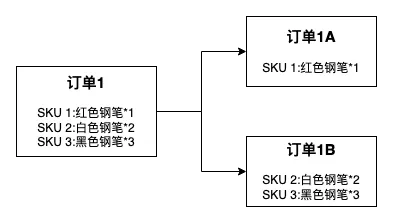 【东南亚】跨境卖家拆包发货指南
