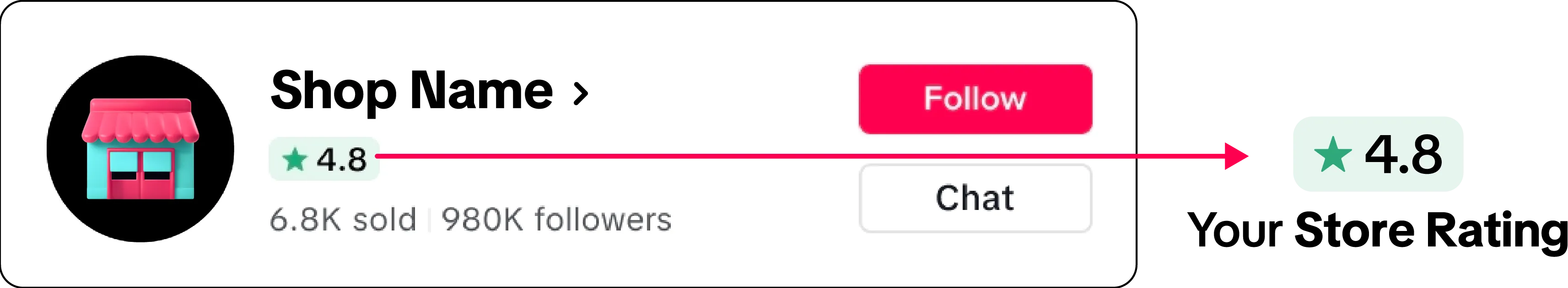 店铺评分（东南亚跨境）