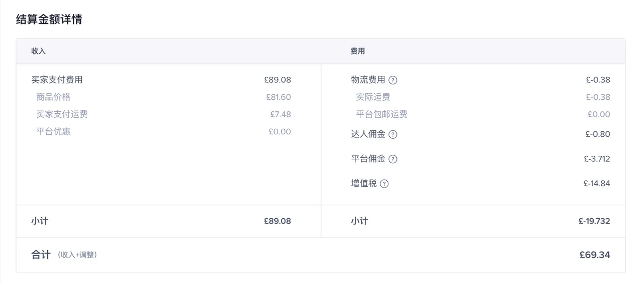 【东南亚】平台跨境物流运费须知