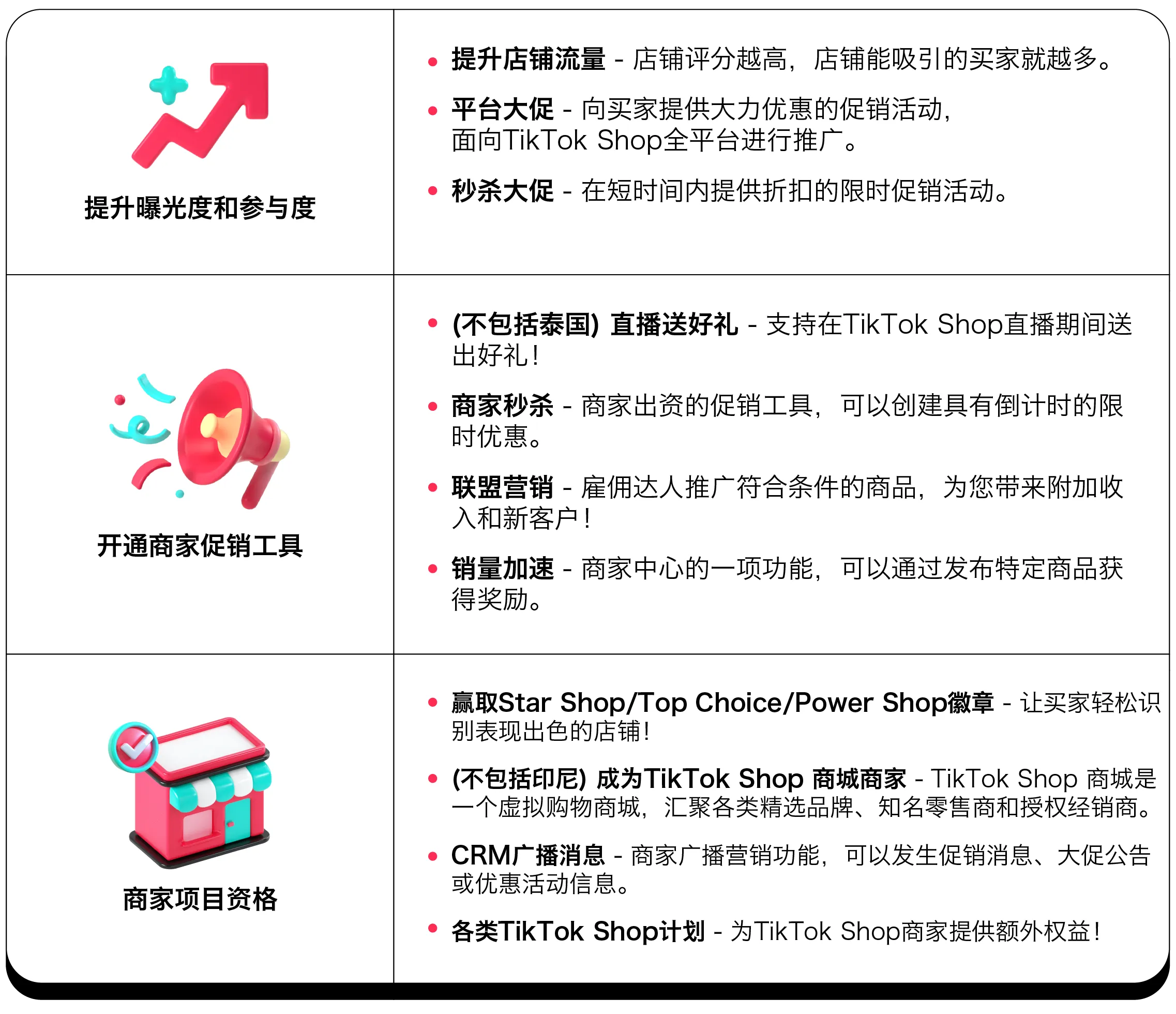 店铺评分（东南亚跨境）