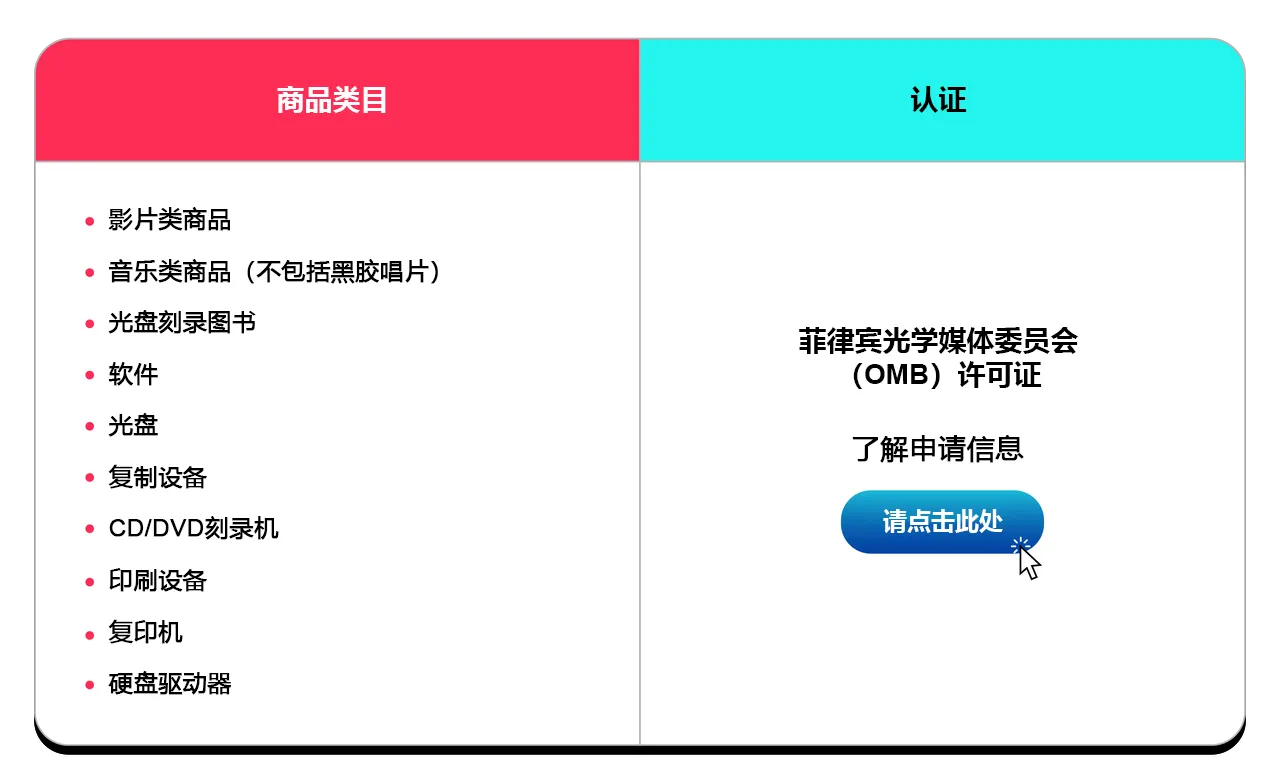 互联网交易法(ITA)要求 (菲律宾跨境)