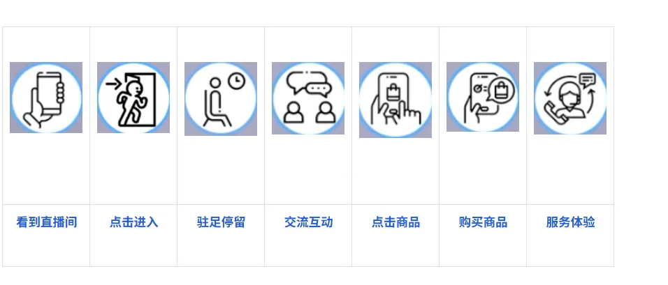 直播技巧提升tips