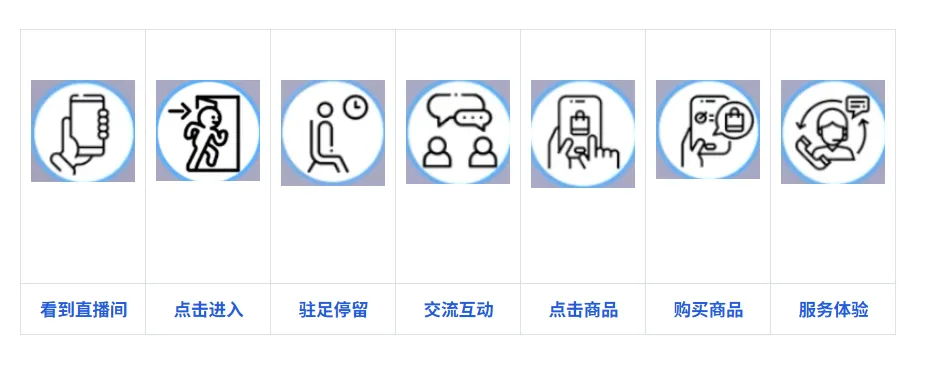 直播技巧提升tips