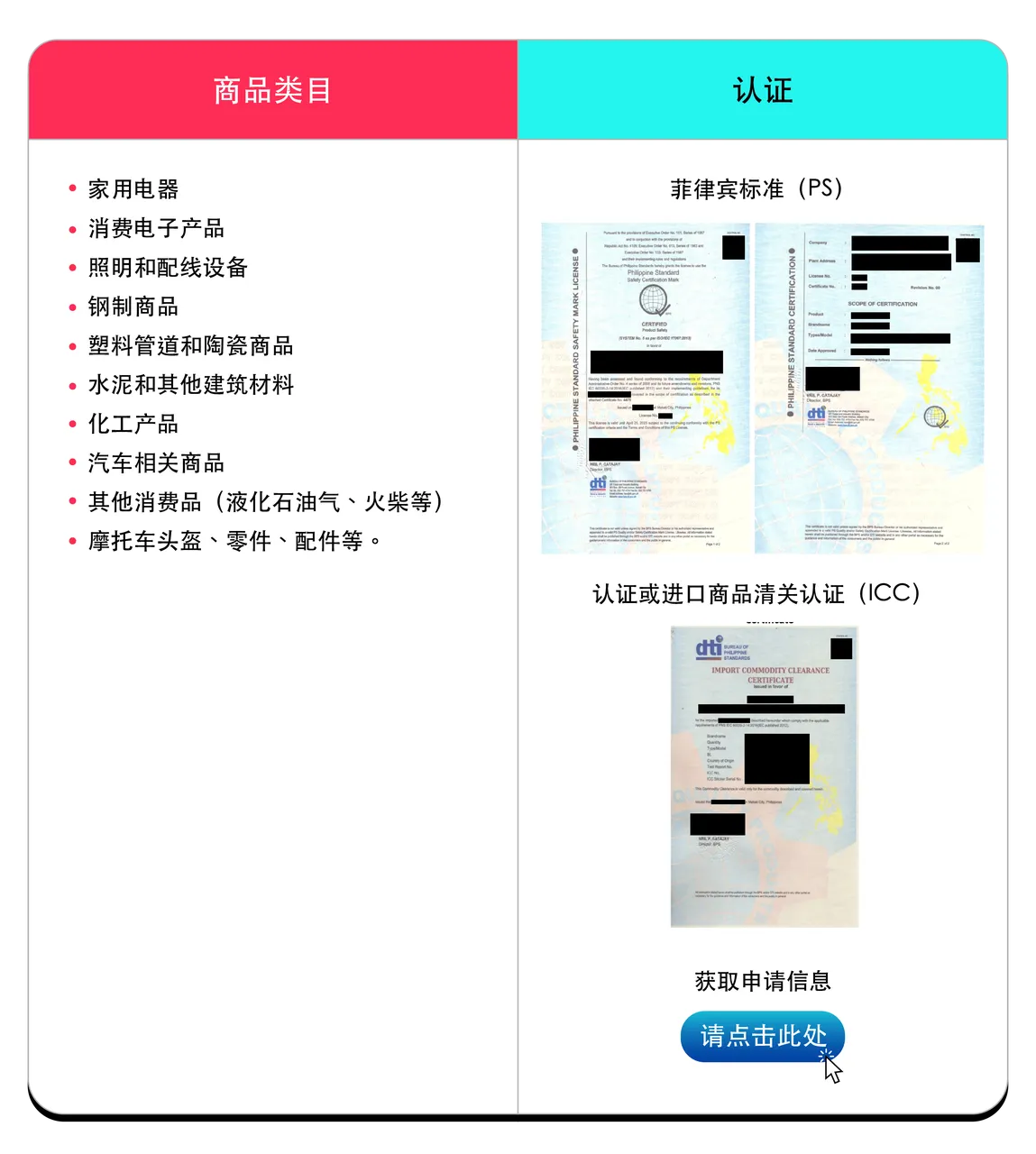 互联网交易法(ITA)要求 (菲律宾跨境)
