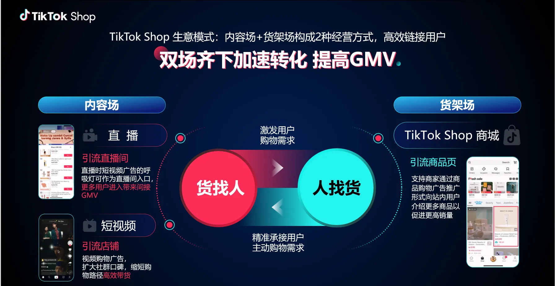 【TikTok Shop知识大纲更新】TikTok Shop东南亚跨境平台业务介绍