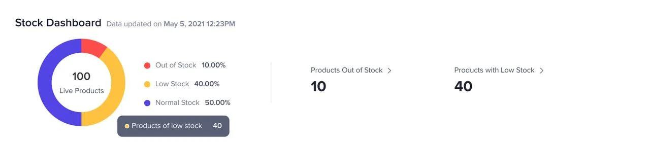 【英国/东南亚】库存看板