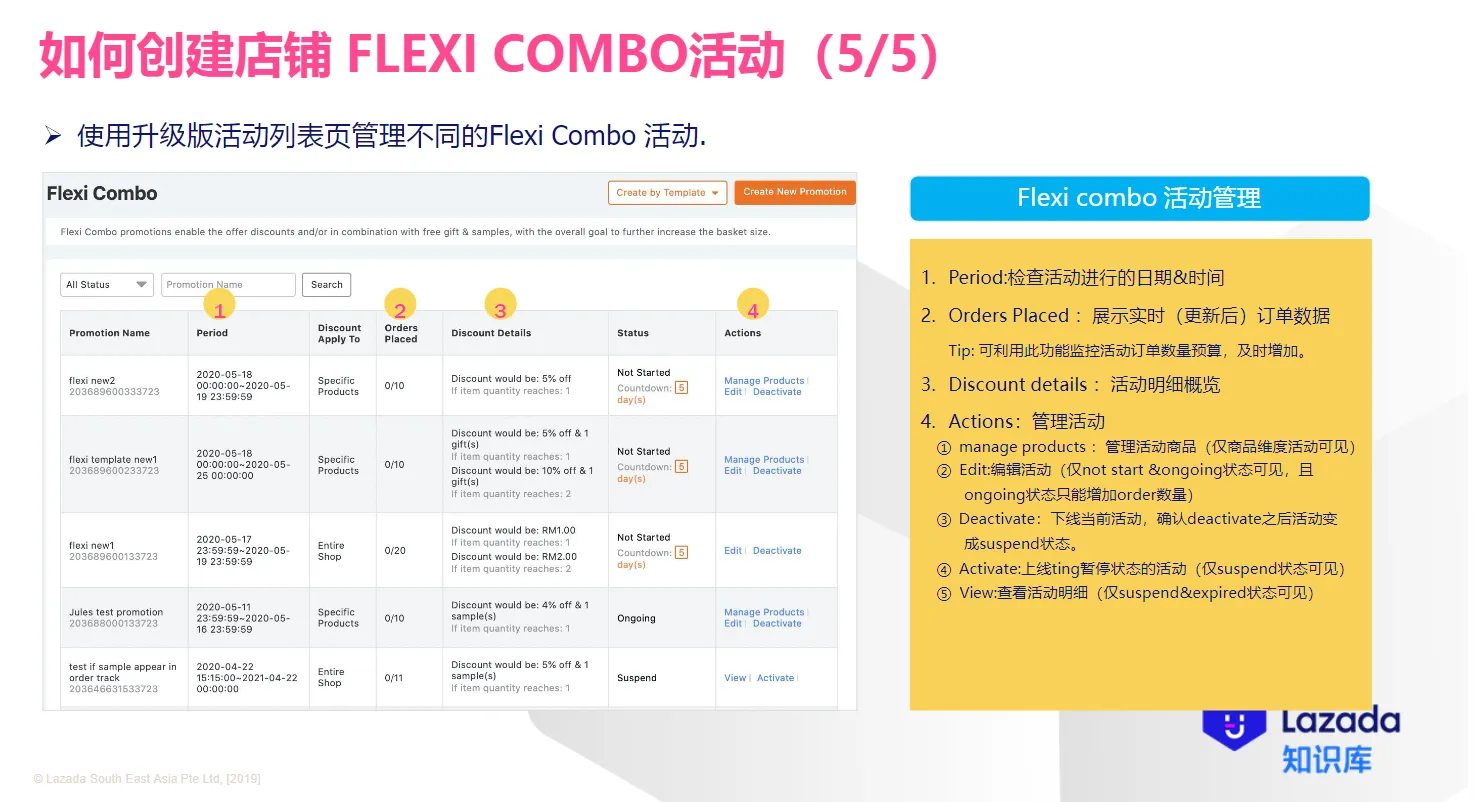 【Lazada知识大纲更新】如何设置多件多折