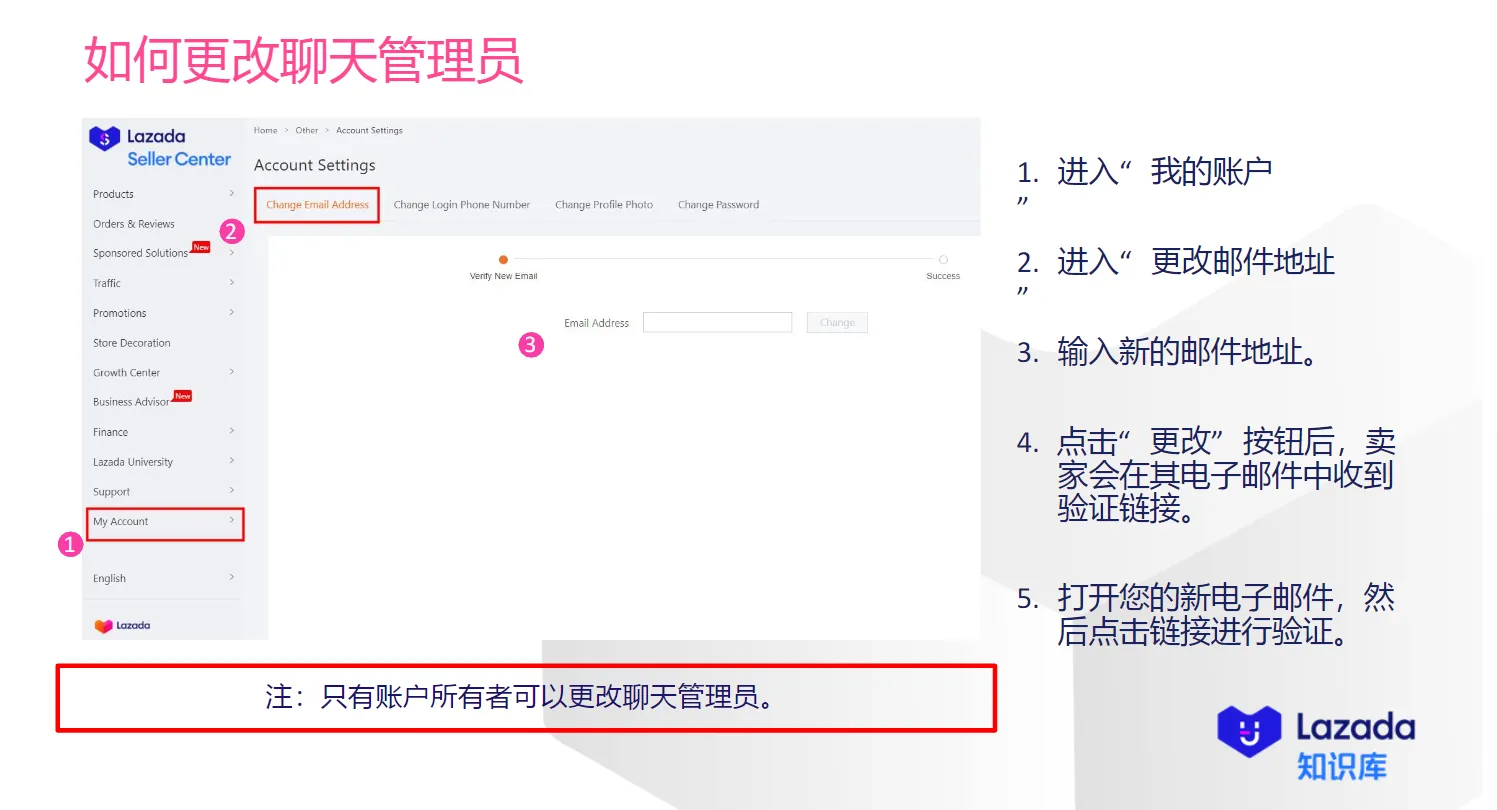 【Lazada知识大纲更新】即时通讯 (IM) 聊天指南