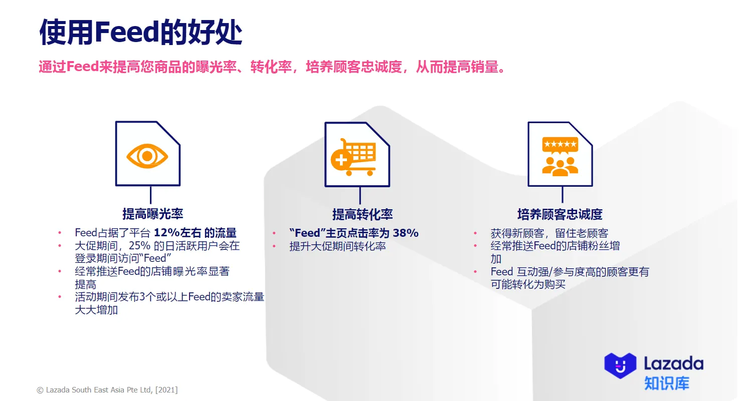 【Lazada知识大纲更新】如何设置Feed