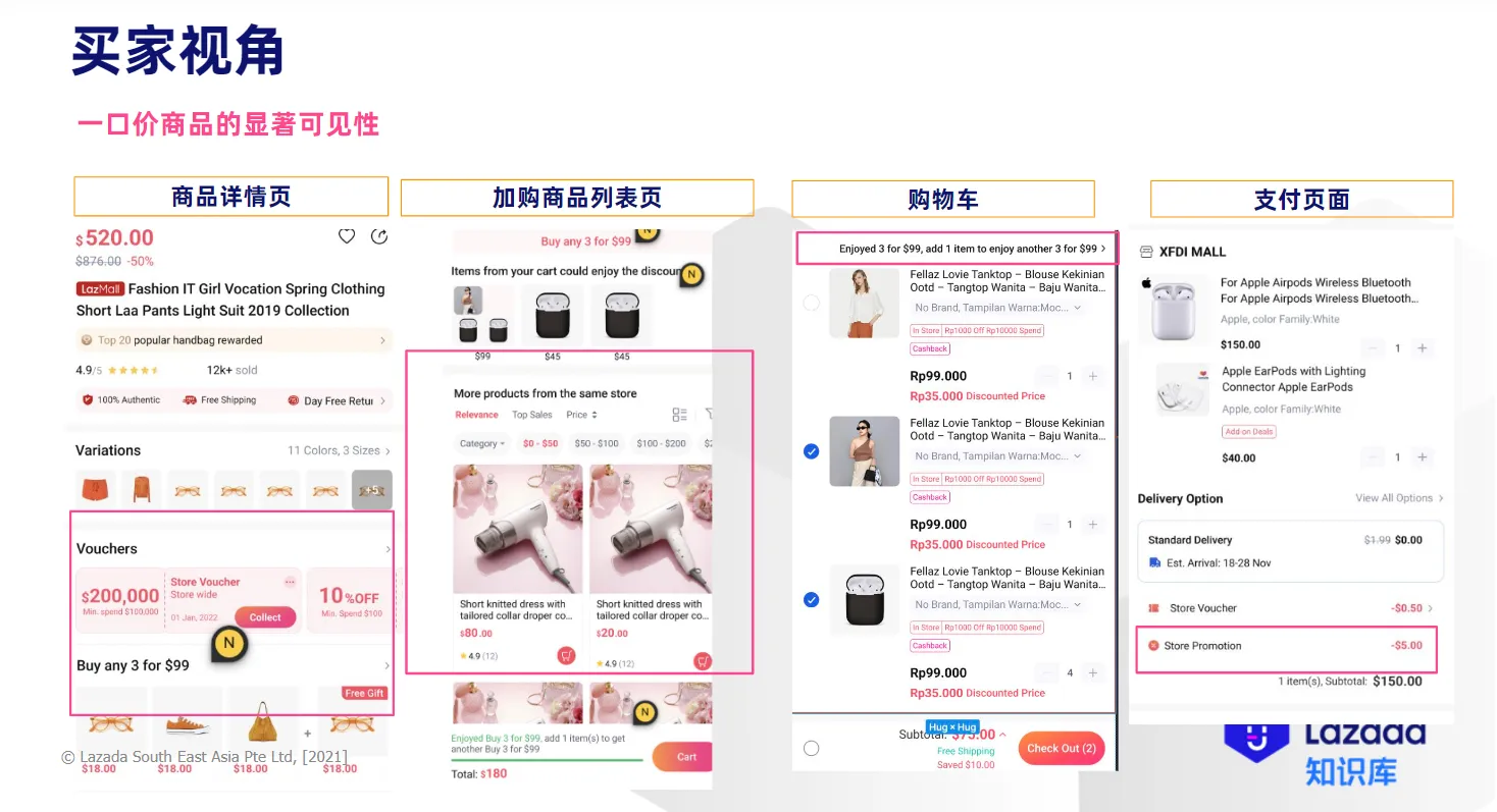 【Lazada知识大纲更新】一口价创建指南