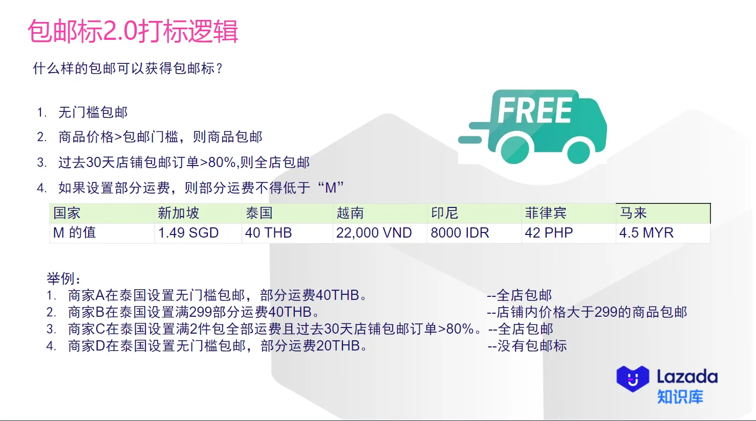 【Lazada知识大纲更新】Free shipping包邮