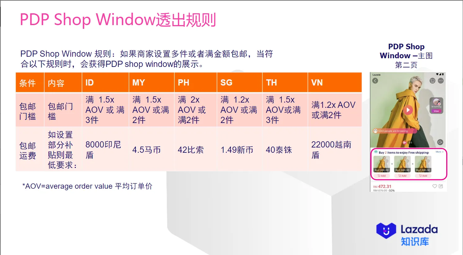 【Lazada知识大纲更新】Free shipping包邮