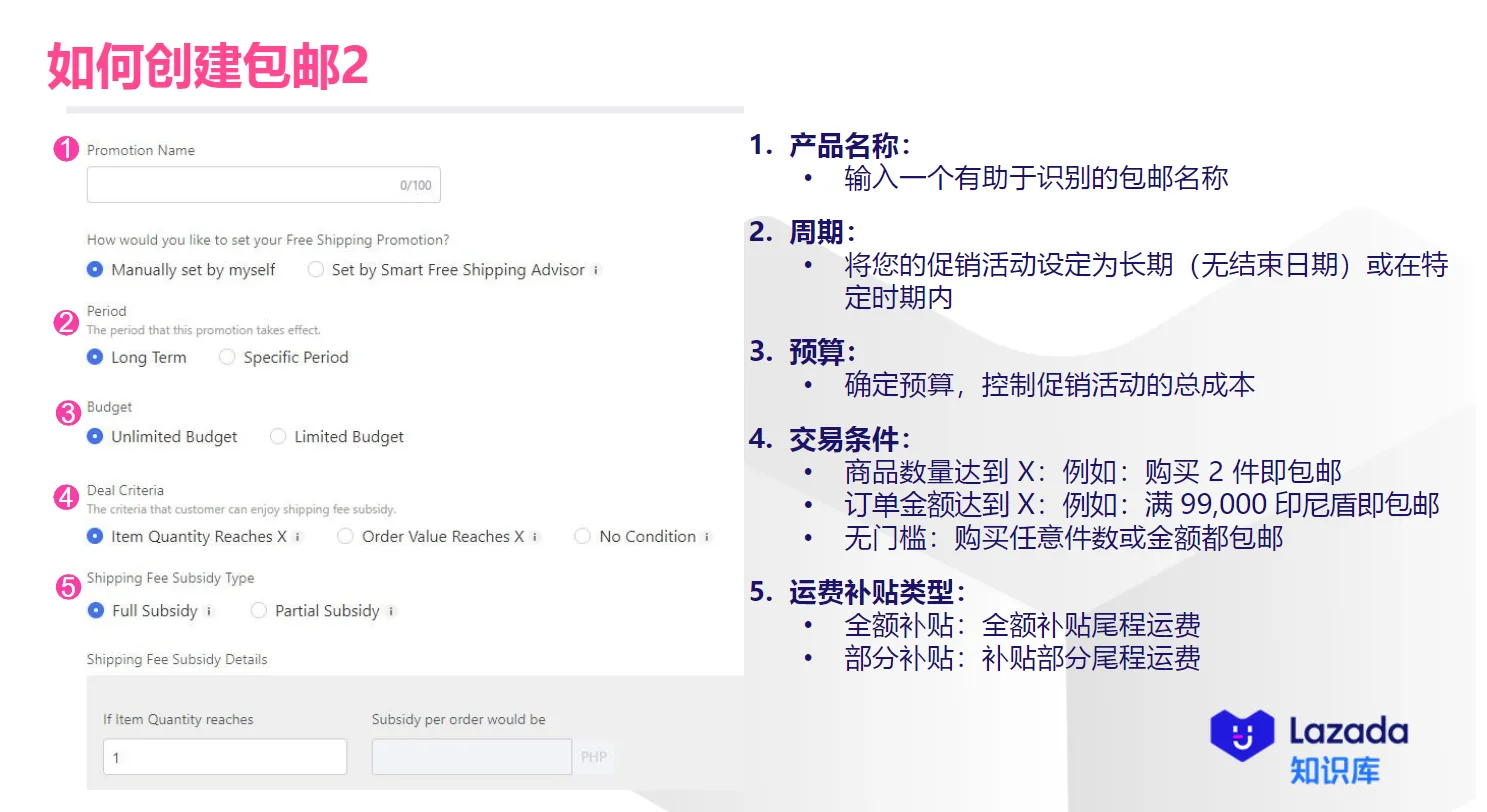 【Lazada知识大纲更新】Free shipping包邮