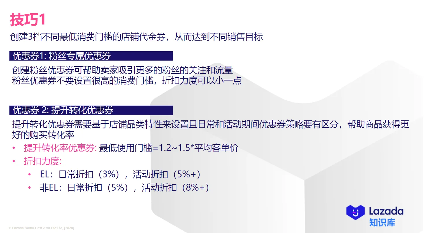 【Lazada知识大纲更新】店铺优惠券
