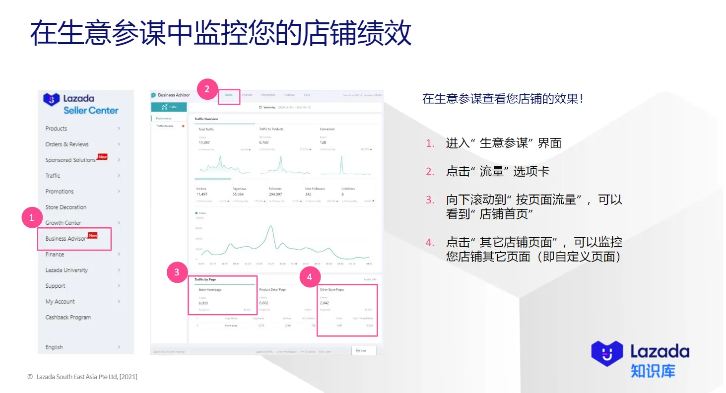 【Lazada知识大纲更新】店铺装修