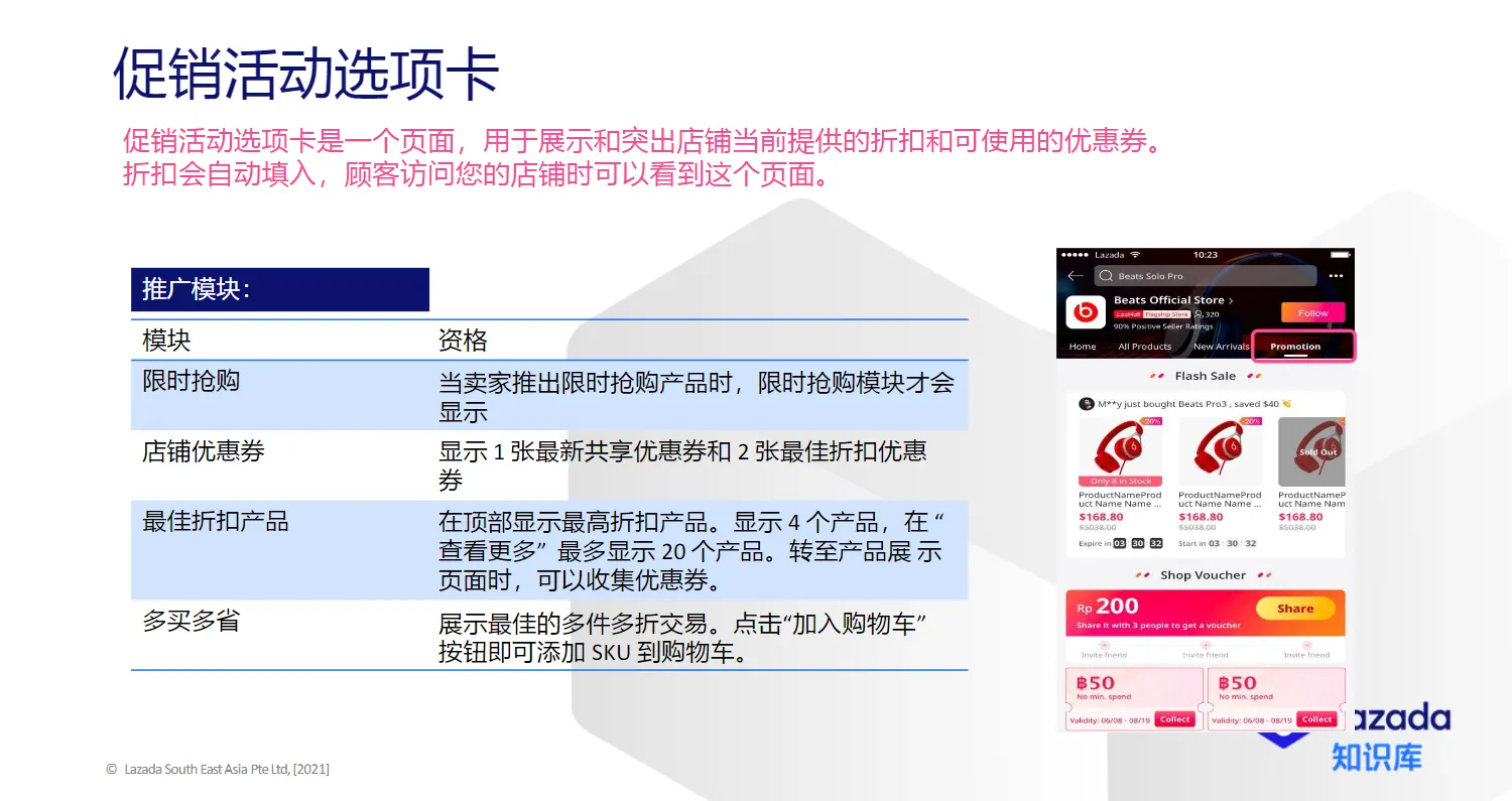 【Lazada知识大纲更新】店铺装修