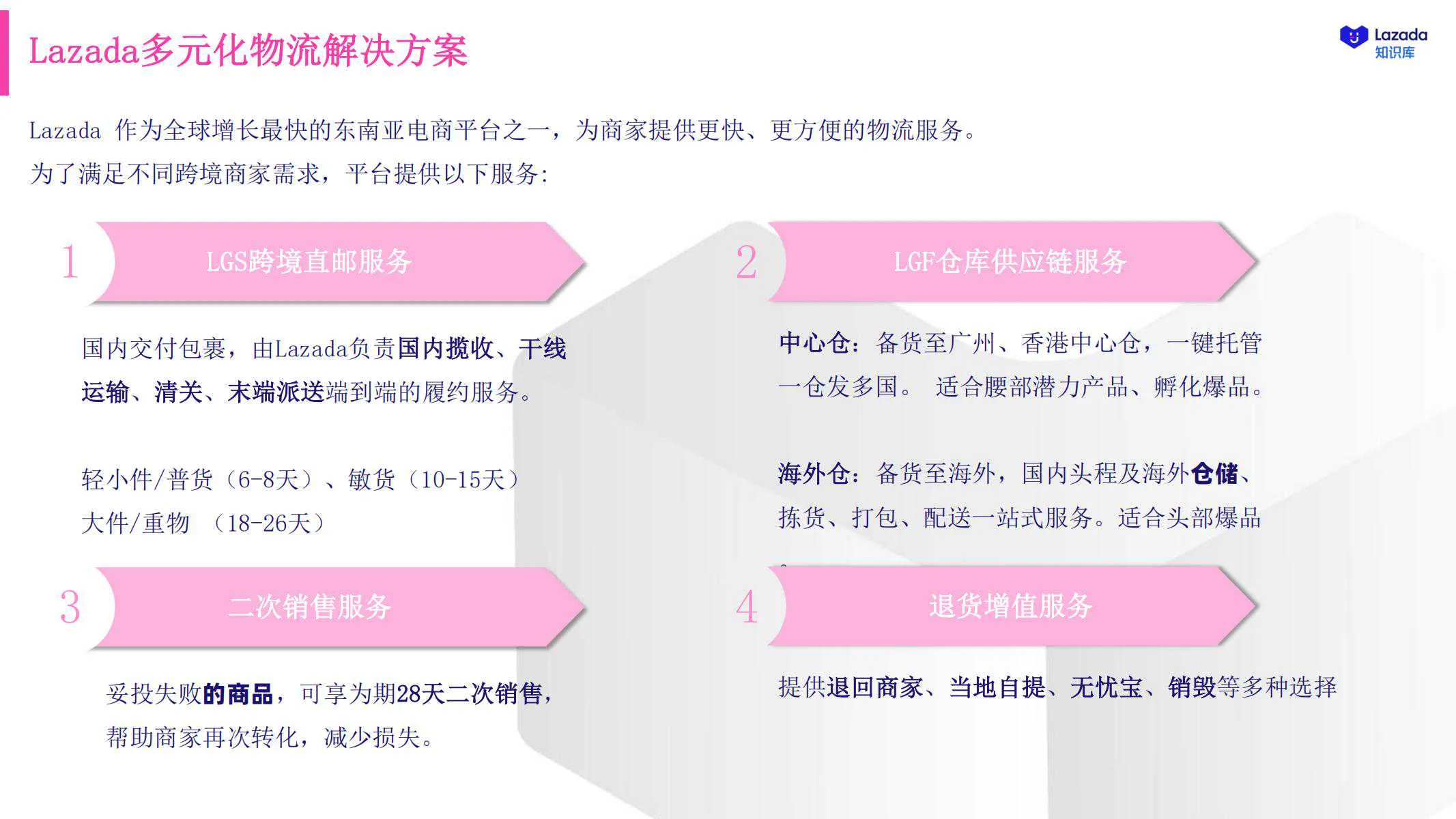 【Lazada知识大纲更新】Lazada跨境物流服务（LGS）介绍
