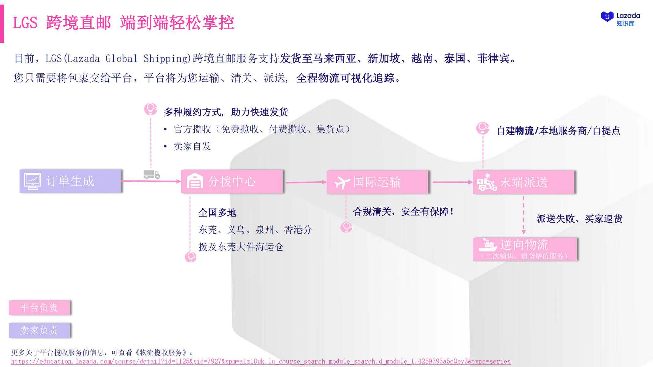 【Lazada知识大纲更新】Lazada跨境物流服务（LGS）介绍