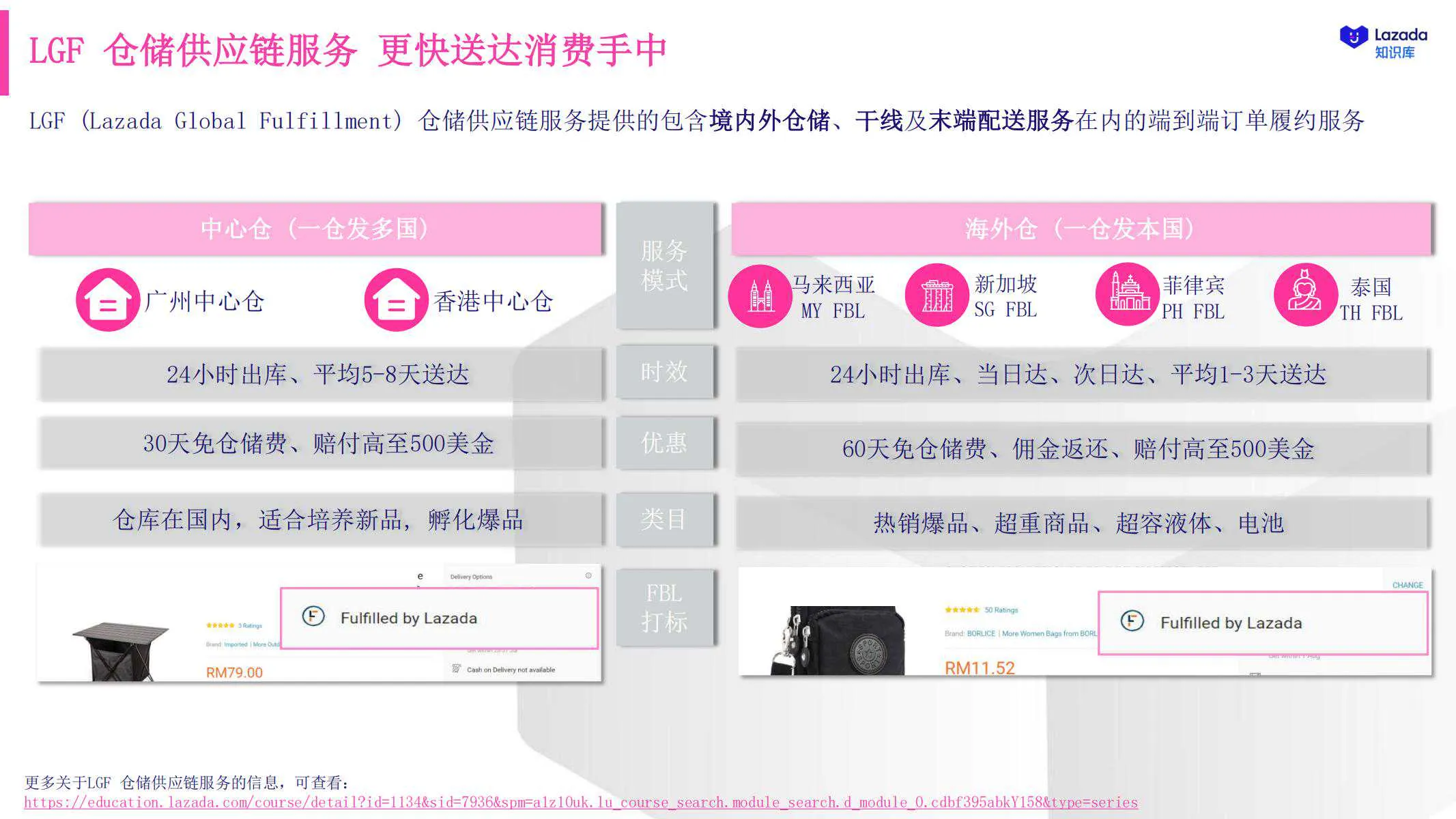 【Lazada知识大纲更新】Lazada跨境物流服务（LGS）介绍