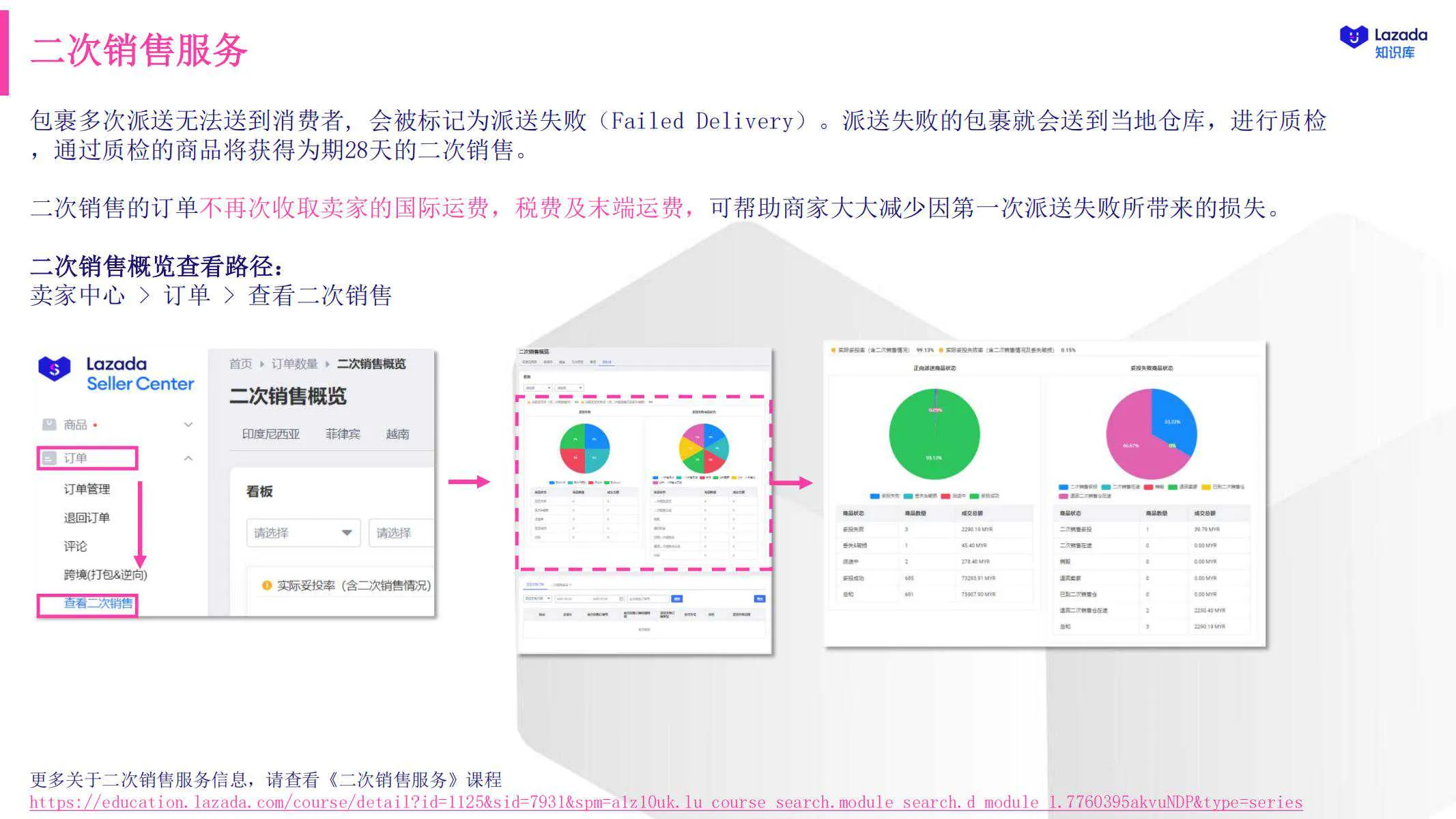【Lazada知识大纲更新】Lazada跨境物流服务（LGS）介绍