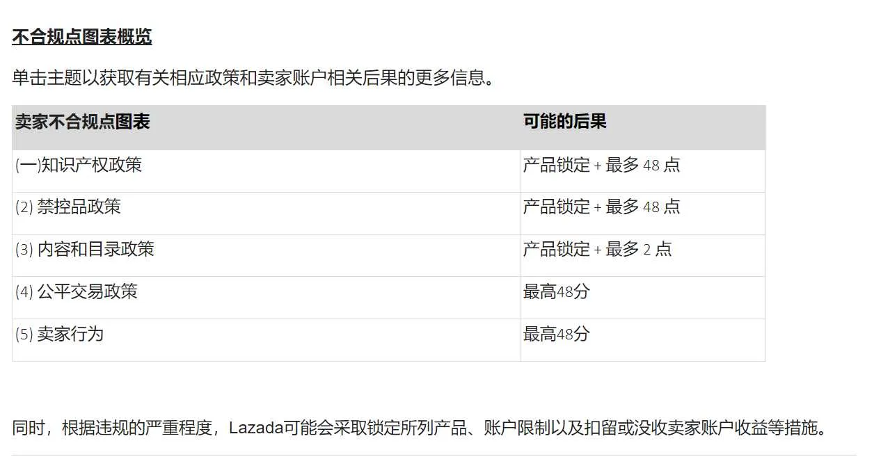 【Lazada知识大纲更新】不合规点