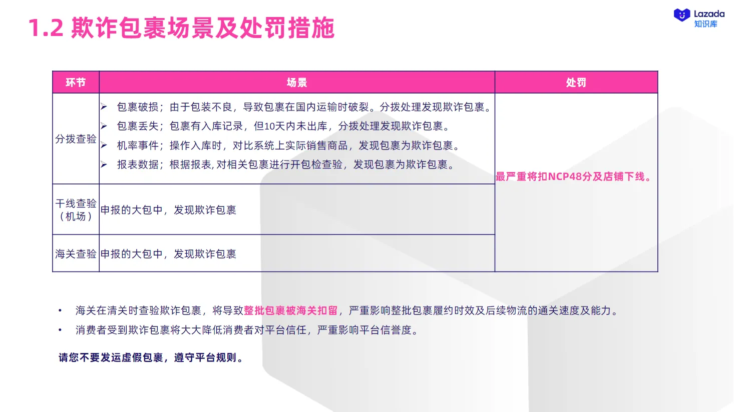 【Lazada知识大纲更新】物流违规行为治理规则