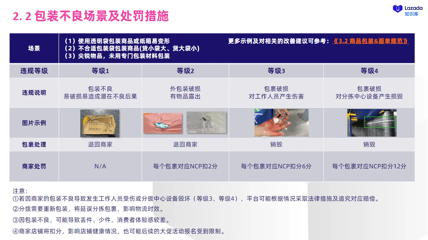 【Lazada知识大纲更新】物流违规行为治理规则