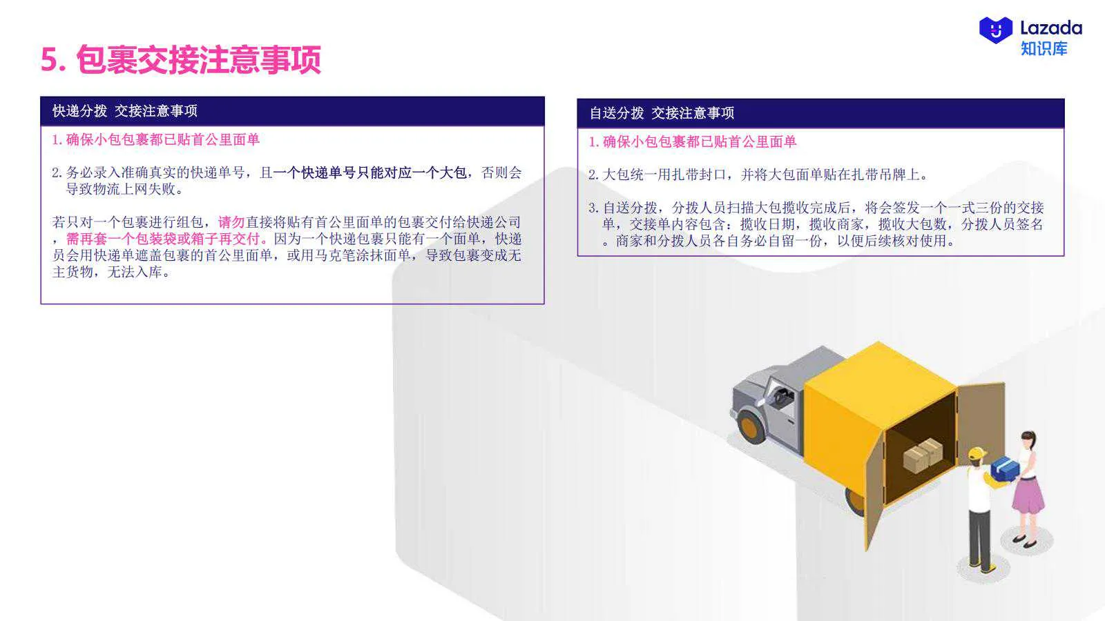 【Lazada知识大纲更新】物流揽收服务