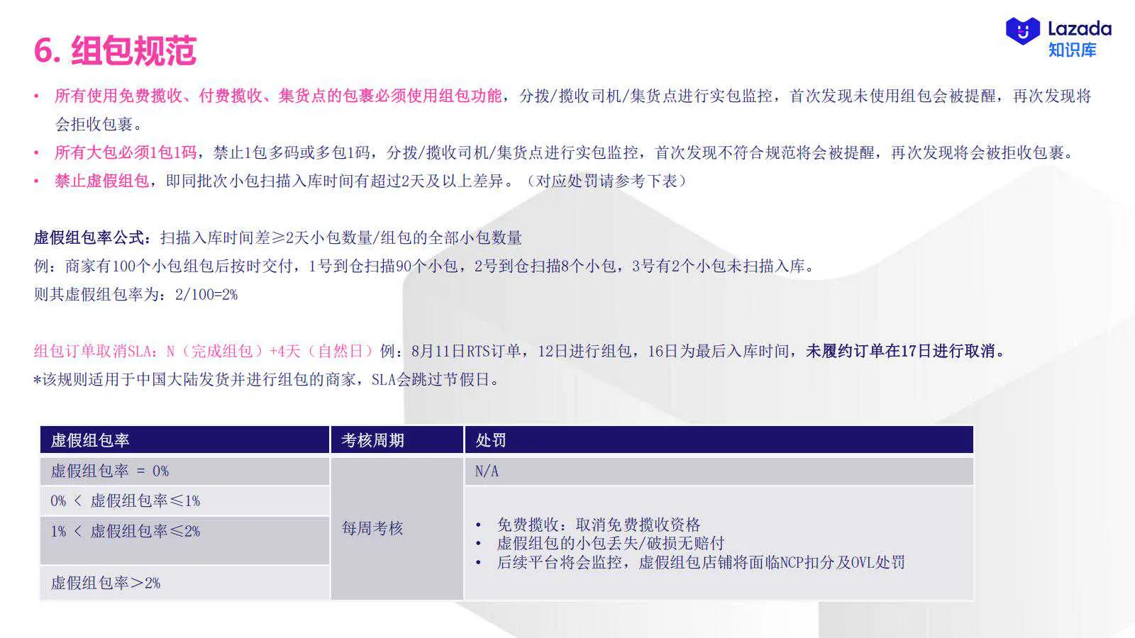 【Lazada知识大纲更新】物流揽收服务