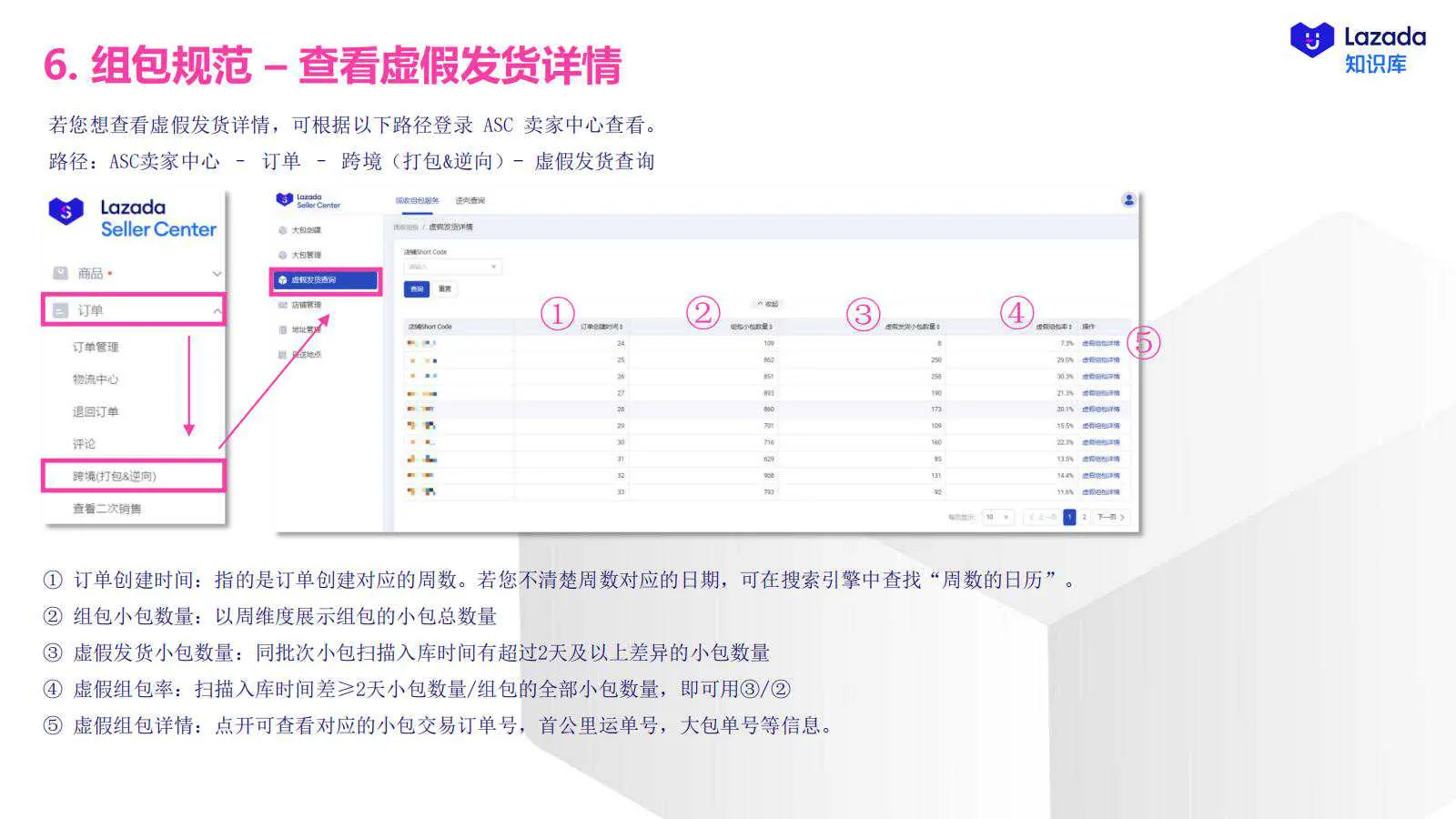 【Lazada知识大纲更新】物流揽收服务