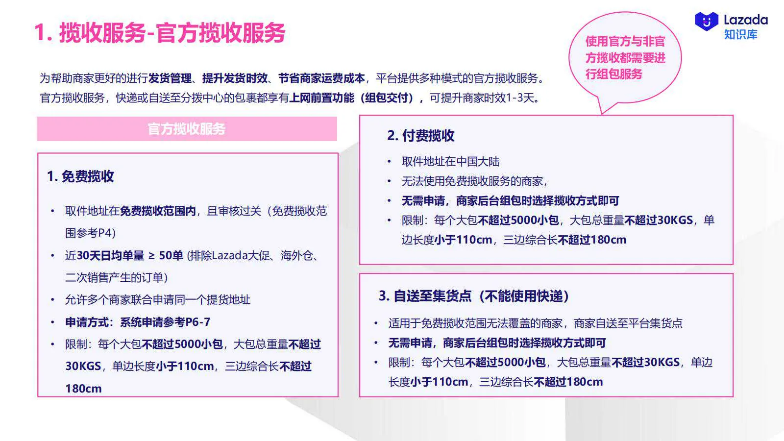 【Lazada知识大纲更新】物流揽收服务