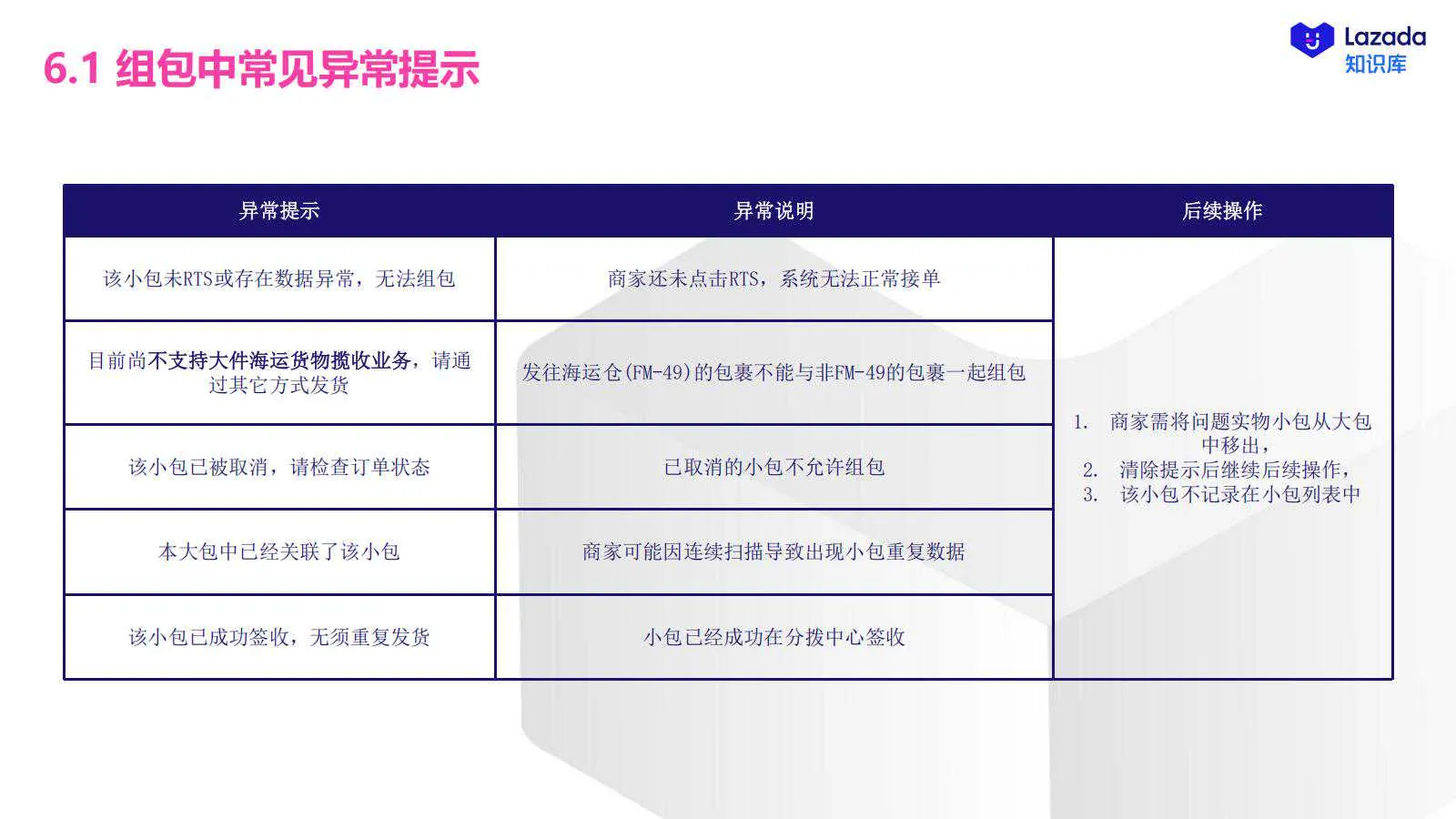 【Lazada知识大纲更新】物流揽收服务