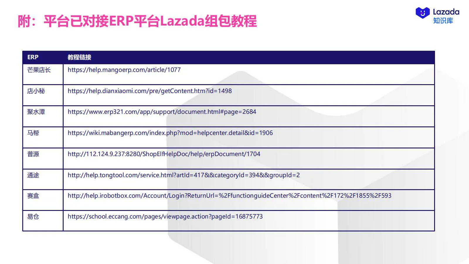 【Lazada知识大纲更新】物流揽收服务