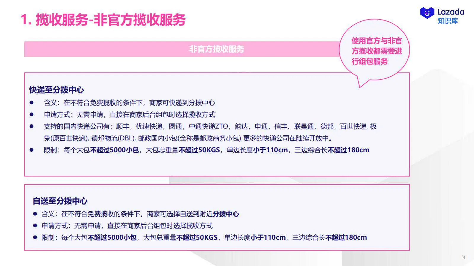 【Lazada知识大纲更新】物流揽收服务