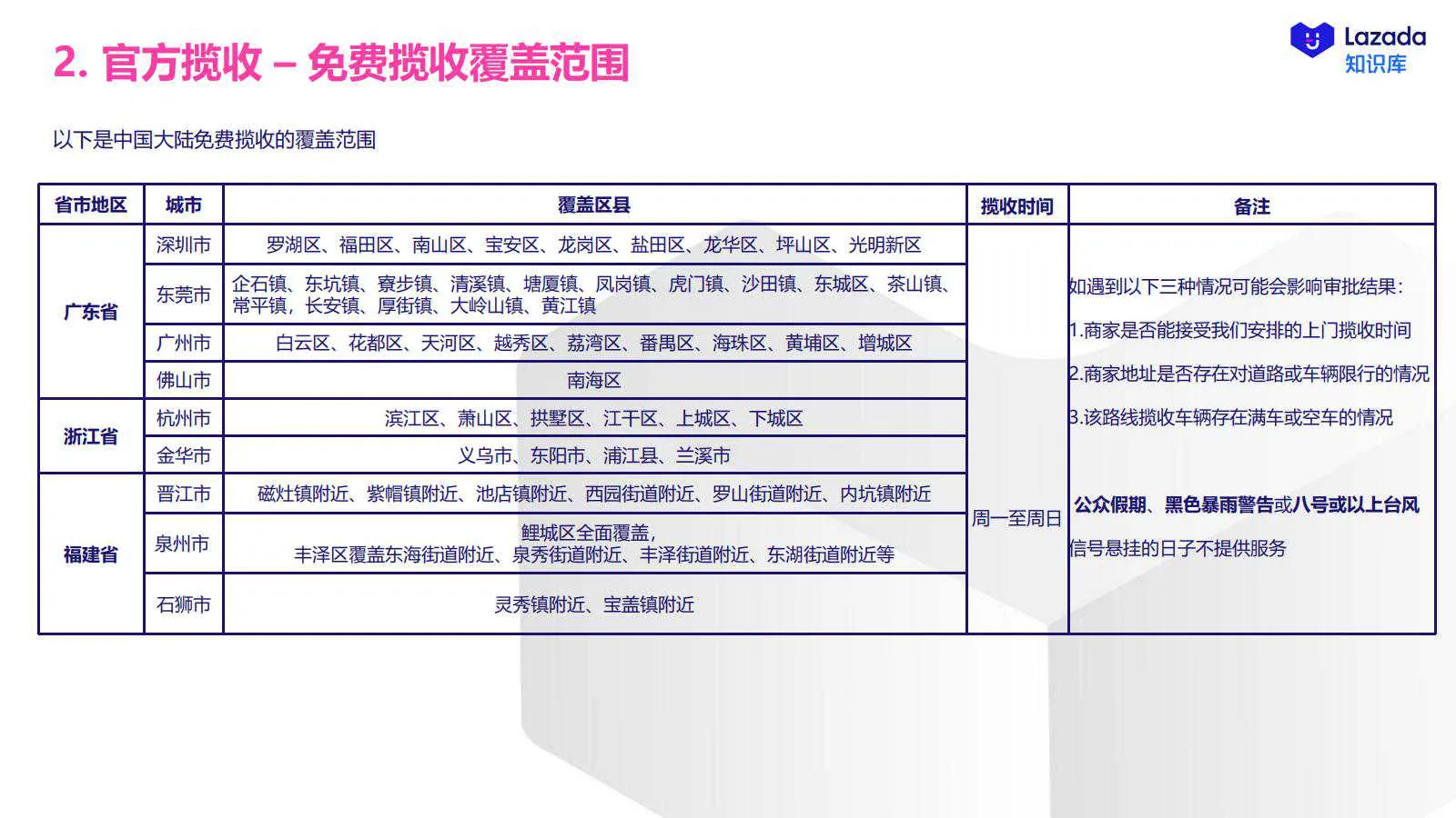 【Lazada知识大纲更新】物流揽收服务