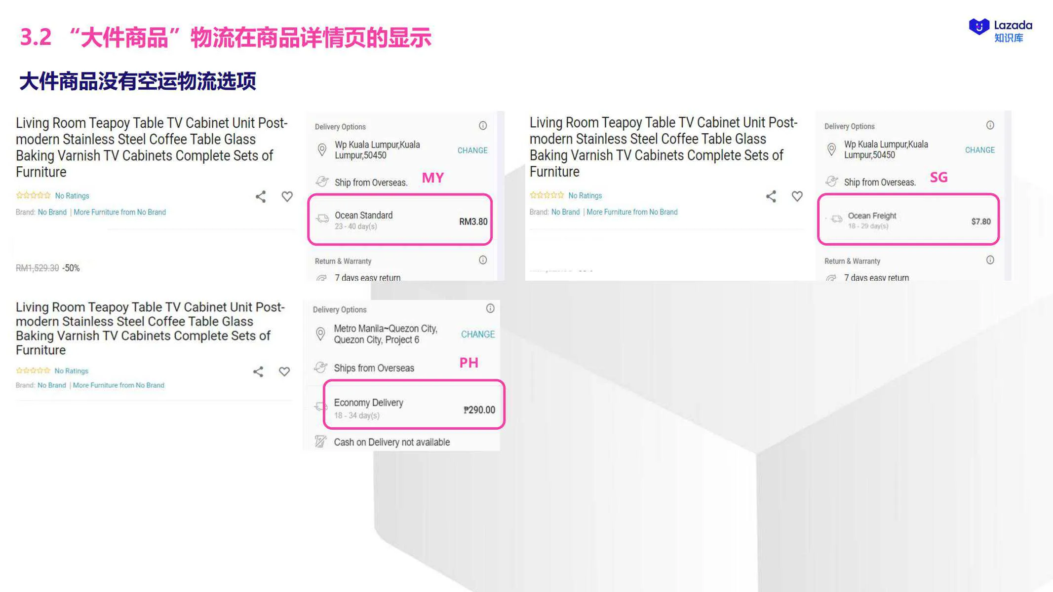 【Lazada知识大纲更新】大件海运解决方案