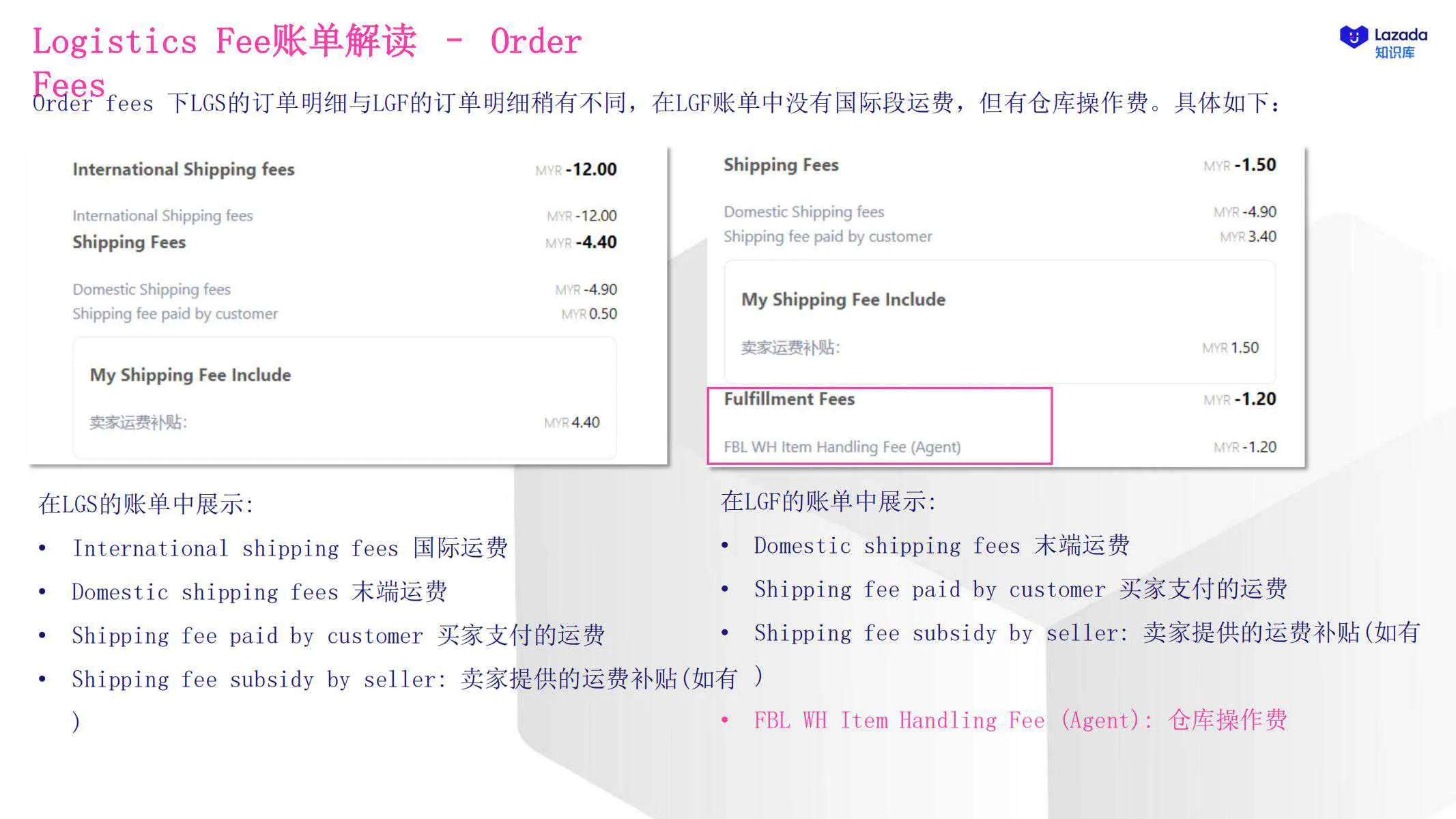 【Lazada知识大纲更新】物流费用及账单