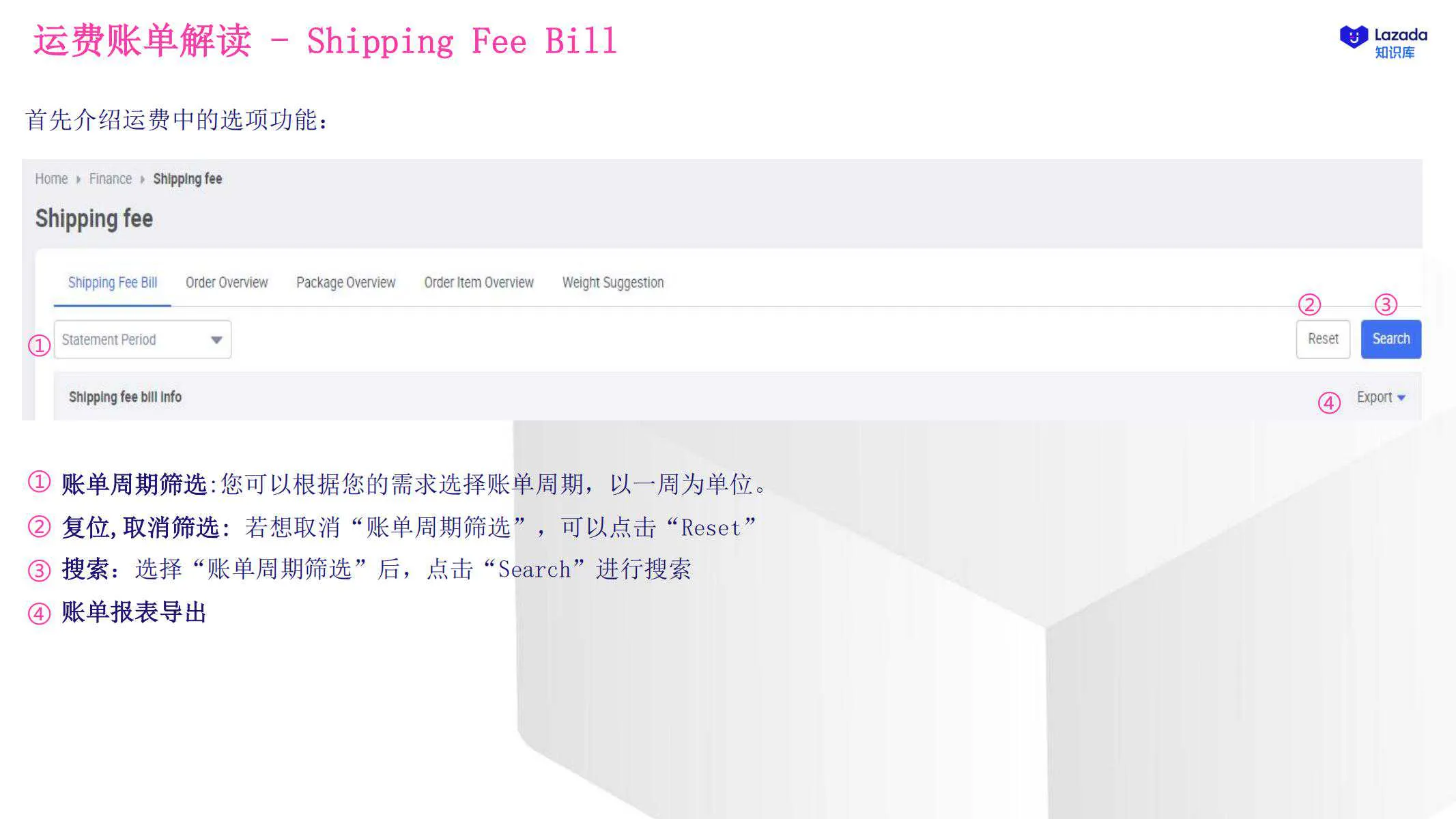 【Lazada知识大纲更新】物流费用及账单