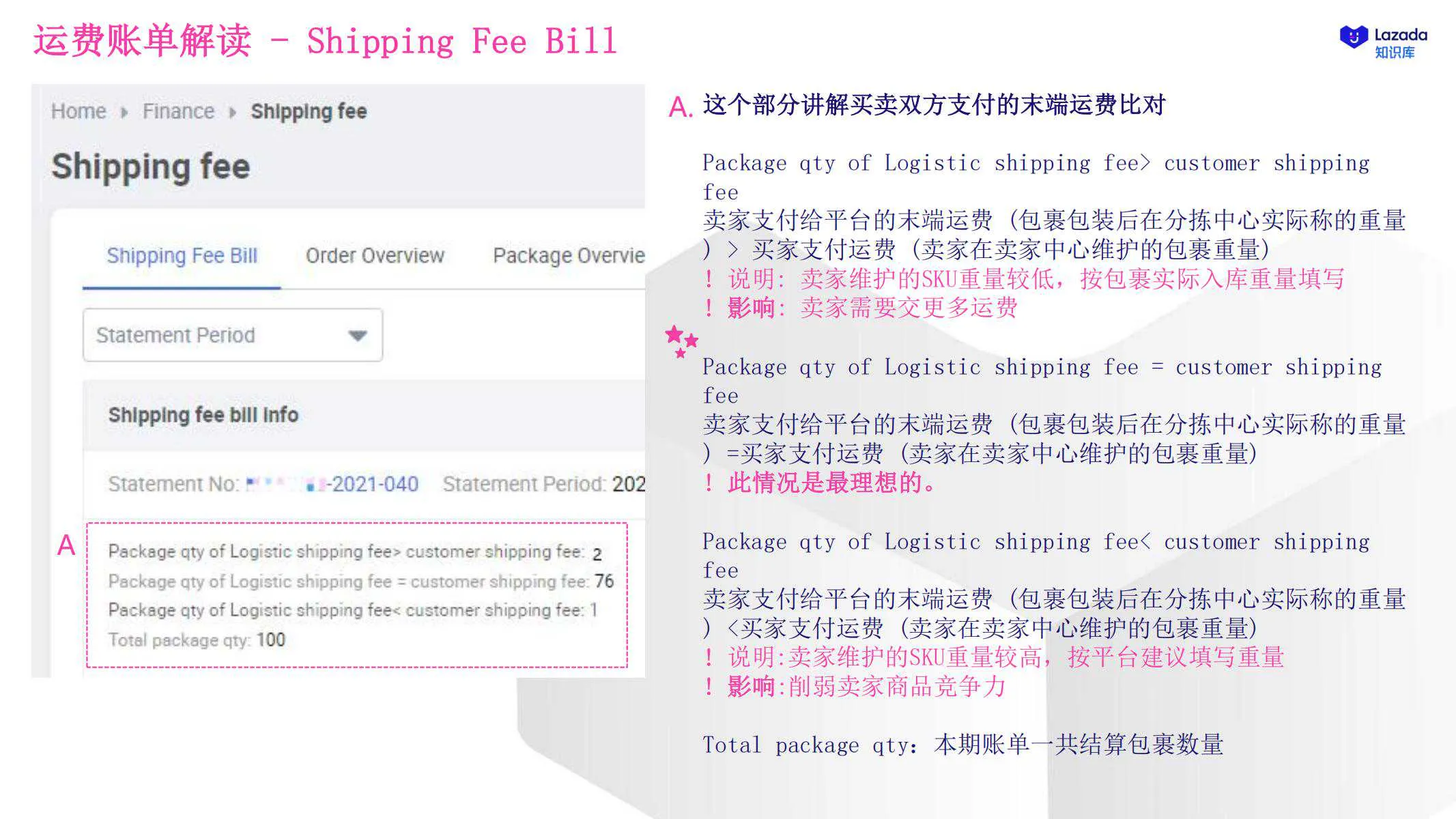 【Lazada知识大纲更新】物流费用及账单