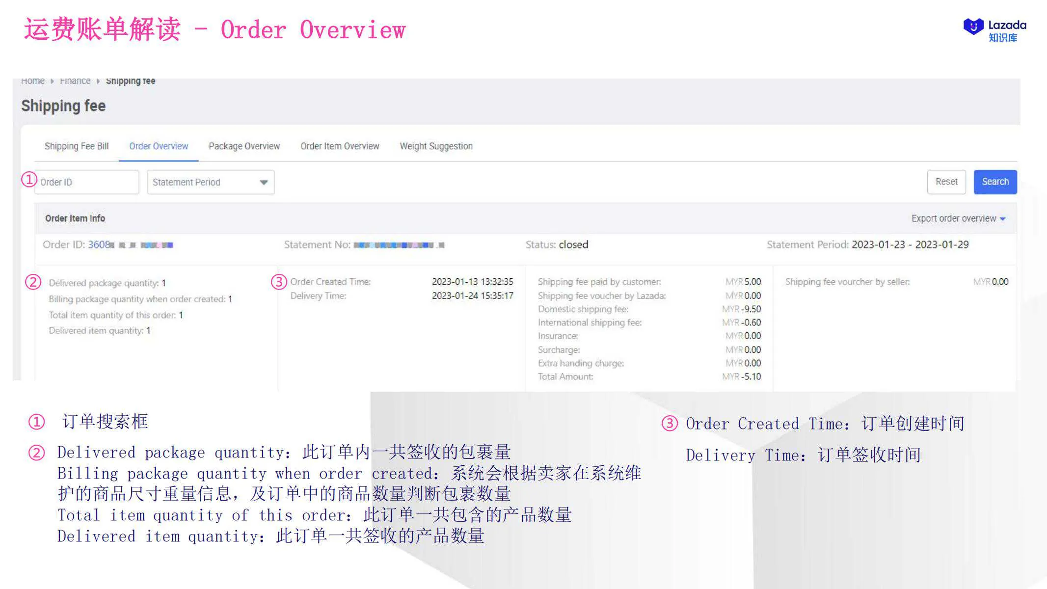 【Lazada知识大纲更新】物流费用及账单