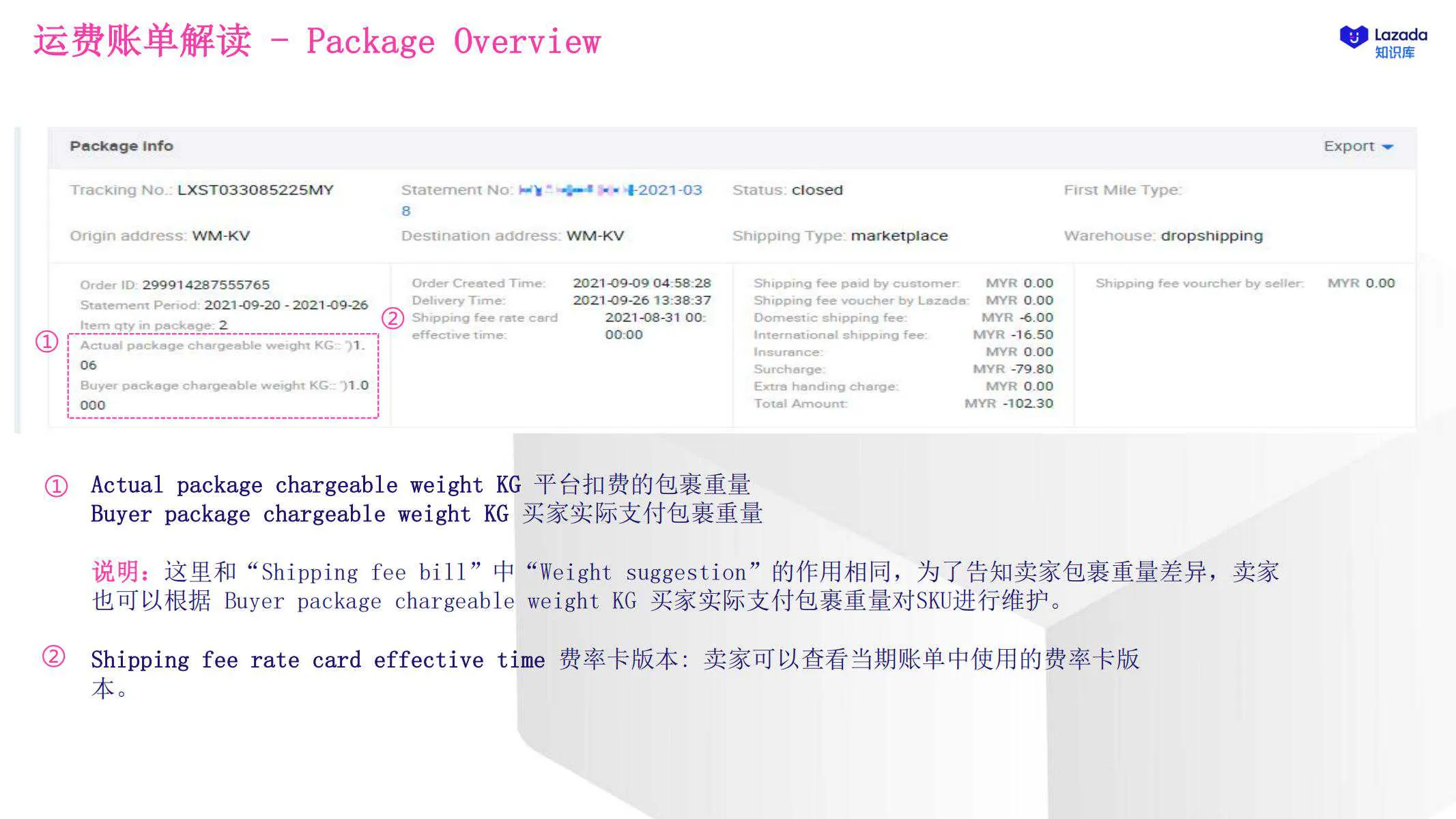 【Lazada知识大纲更新】物流费用及账单